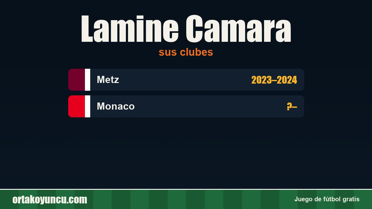 Lamine Camara: clubes y años