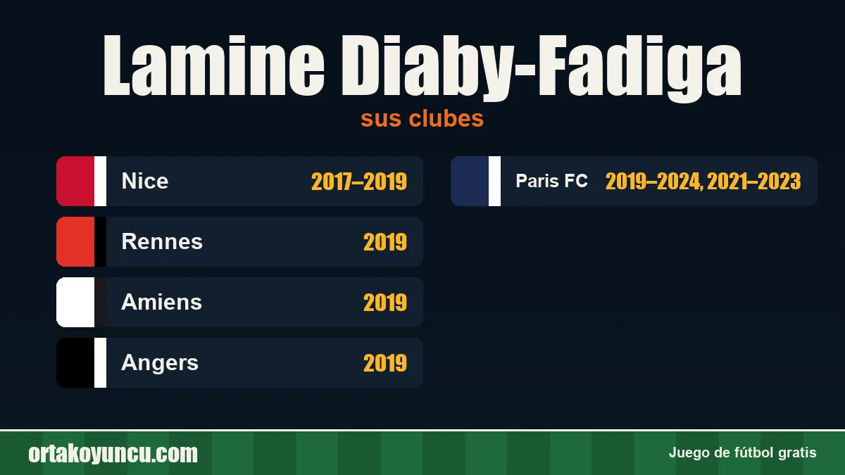 Lamine Diaby-Fadiga: clubes y años