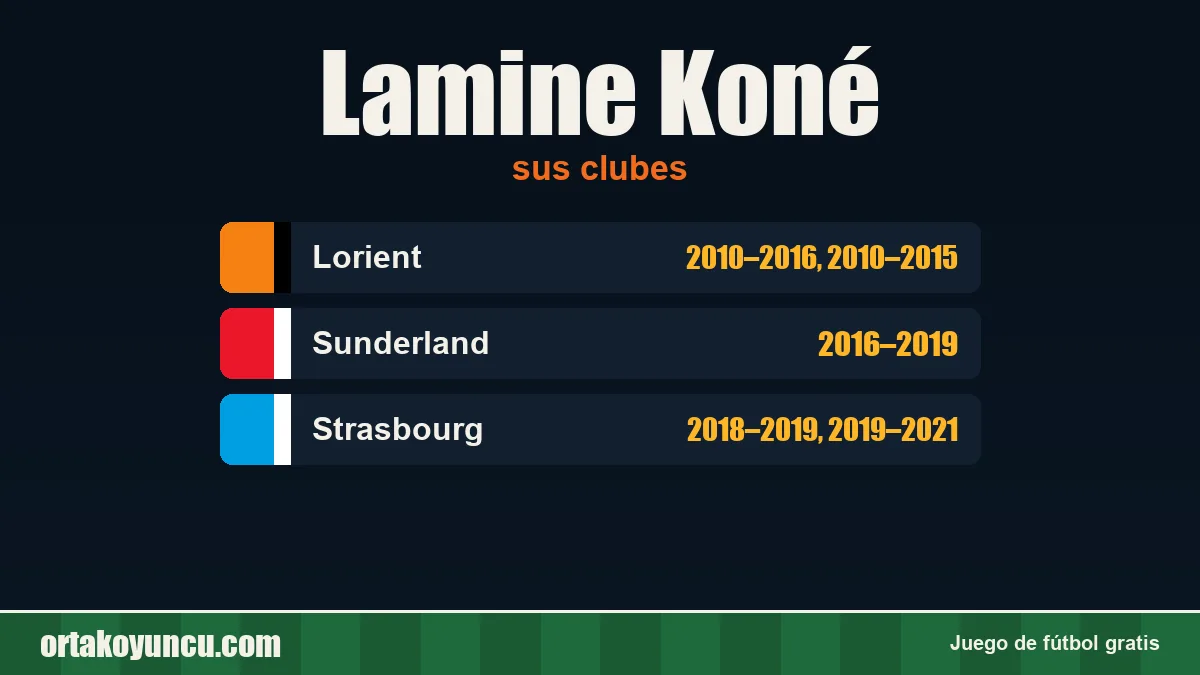 Lamine Koné: clubes y años