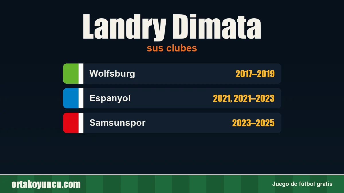Landry Dimata: clubes y años