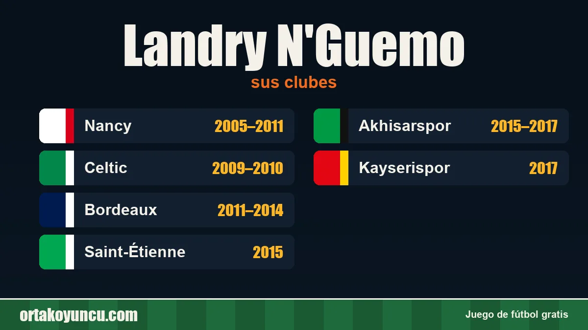 Landry N'Guemo: clubes y años