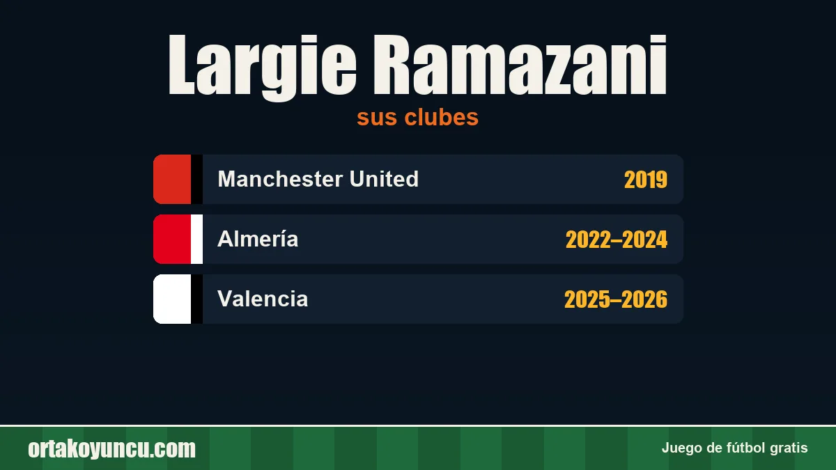 Largie Ramazani: clubes y años