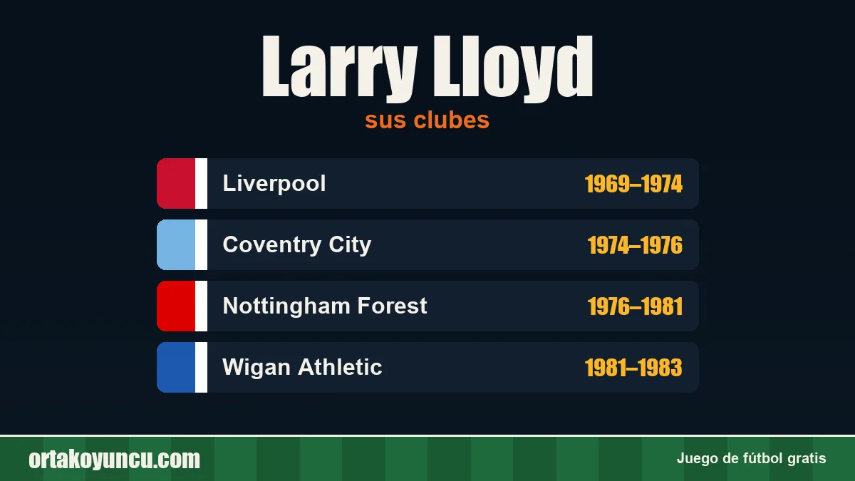 Larry Lloyd: clubes y años