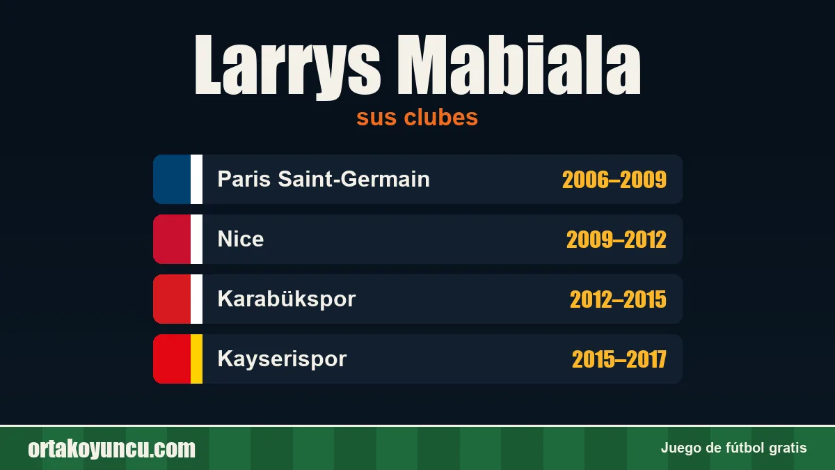 Larrys Mabiala: clubes y años