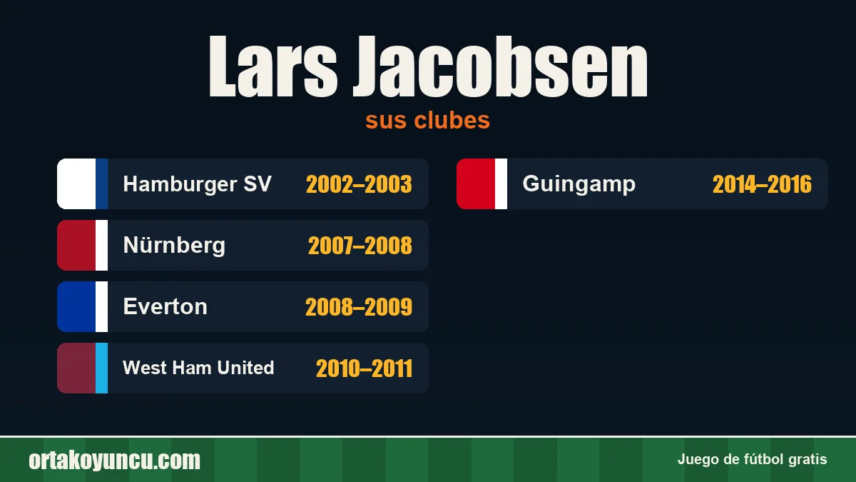Lars Jacobsen: clubes y años