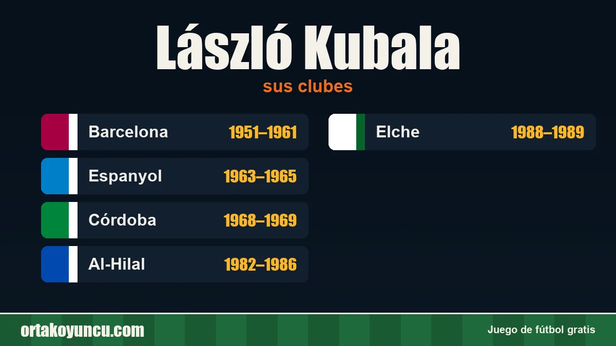 László Kubala: clubes y años