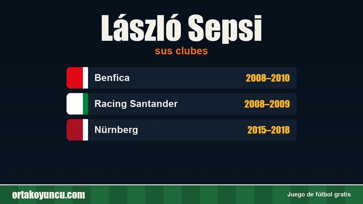 László Sepsi: clubes y años