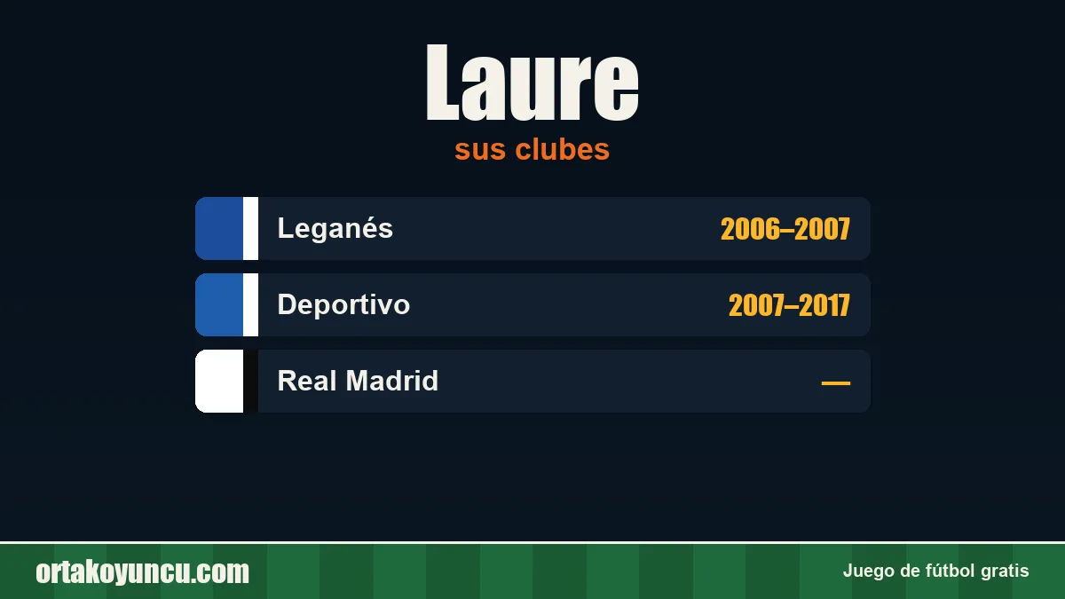 Laure: clubes y años