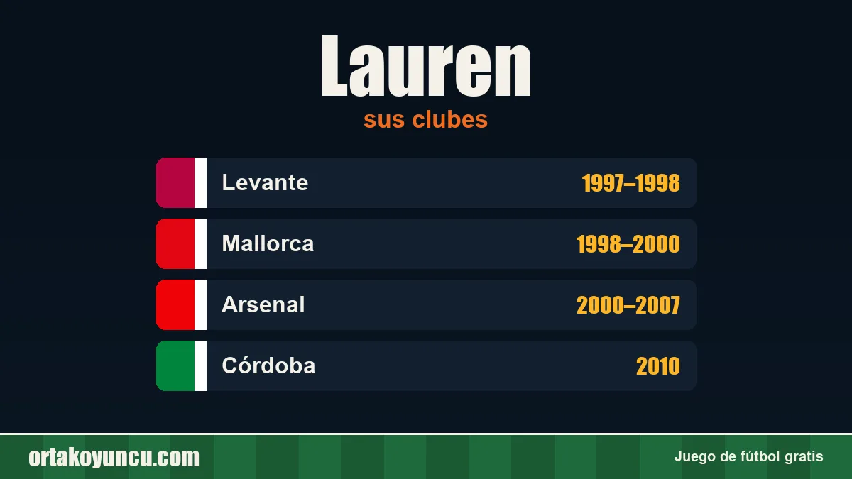 Lauren: clubes y años