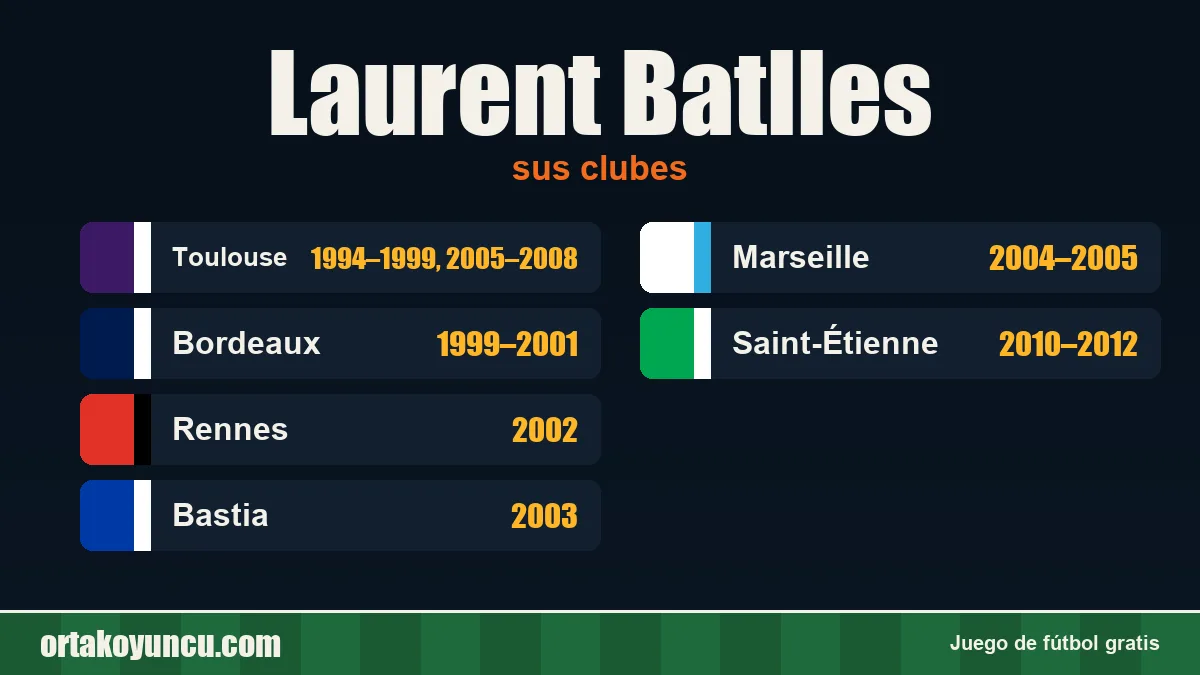Laurent Batlles: clubes y años