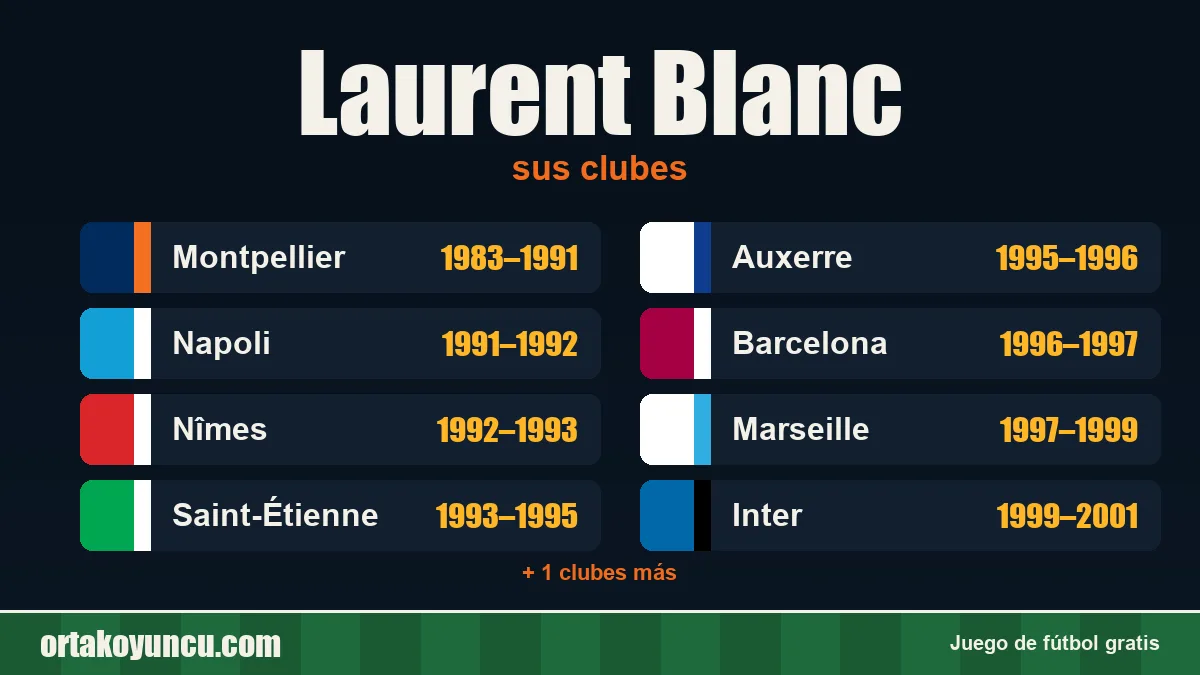 Laurent Blanc: clubes y años