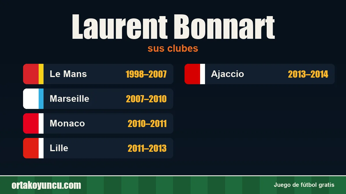 Laurent Bonnart: clubes y años