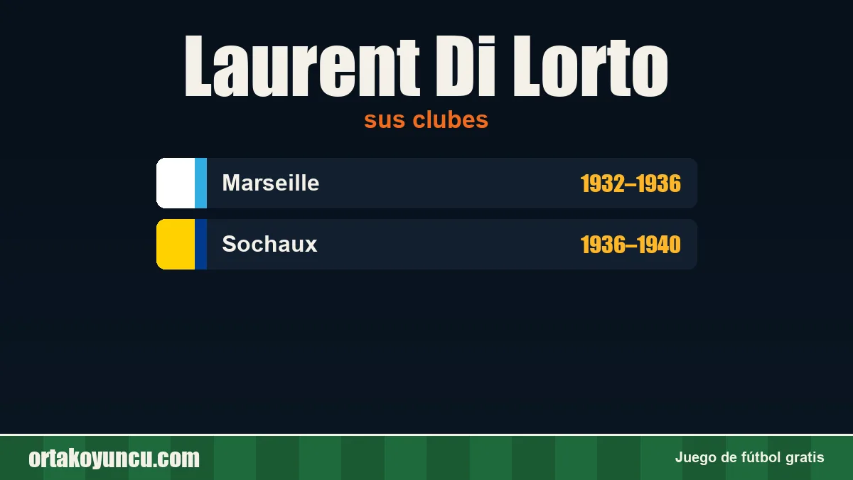 Laurent Di Lorto: clubes y años