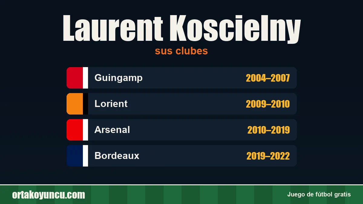 Laurent Koscielny: clubes y años