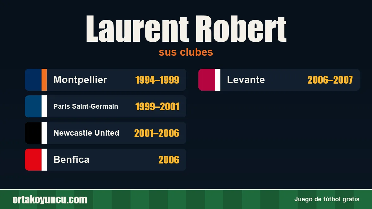 Laurent Robert: clubes y años
