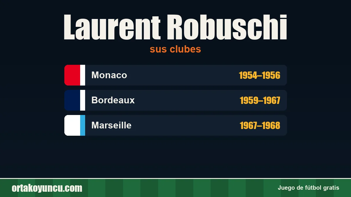 Laurent Robuschi: clubes y años