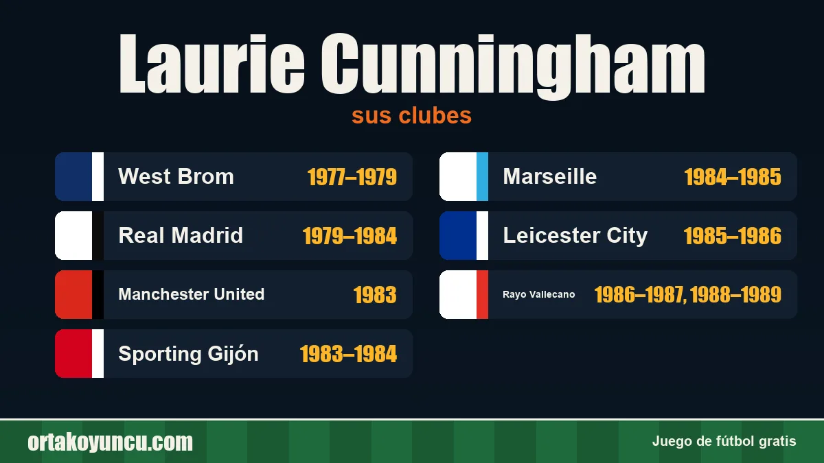 Laurie Cunningham: clubes y años