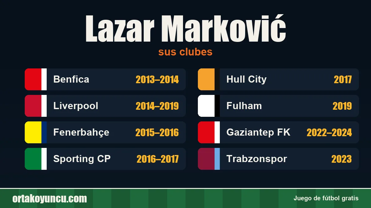 Lazar Marković: clubes y años