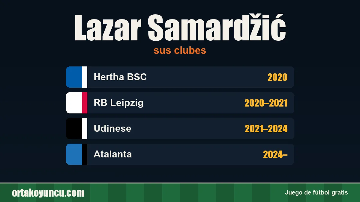 Lazar Samardžić: clubes y años
