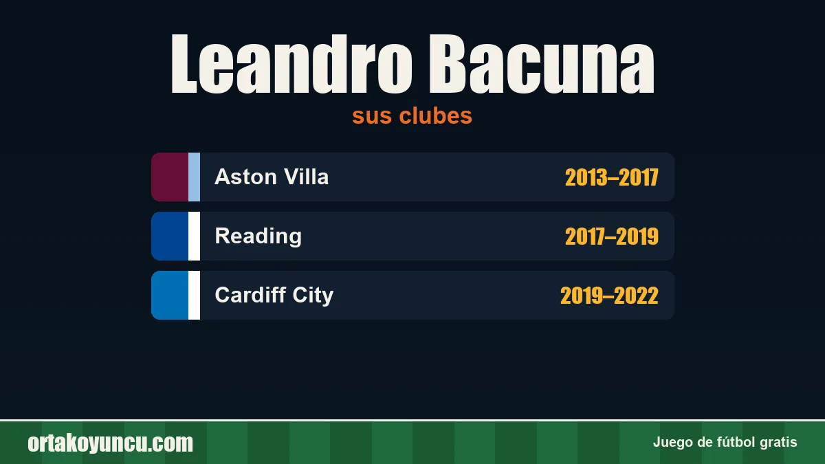 Leandro Bacuna: clubes y años
