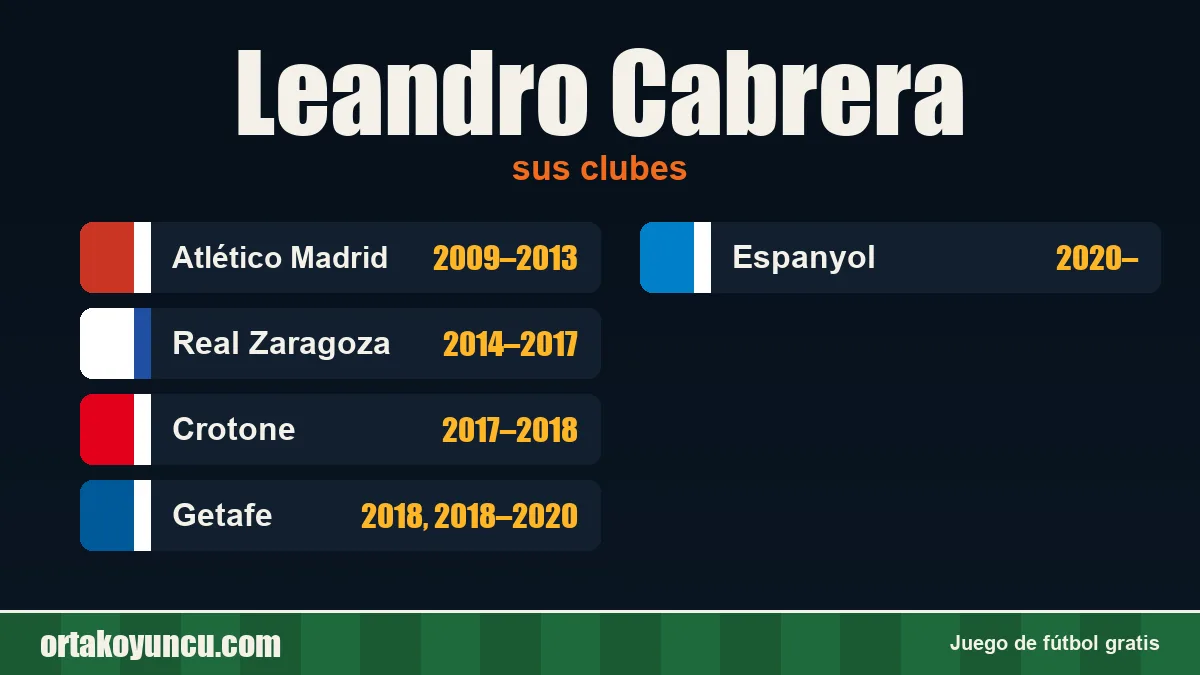 Leandro Cabrera: clubes y años