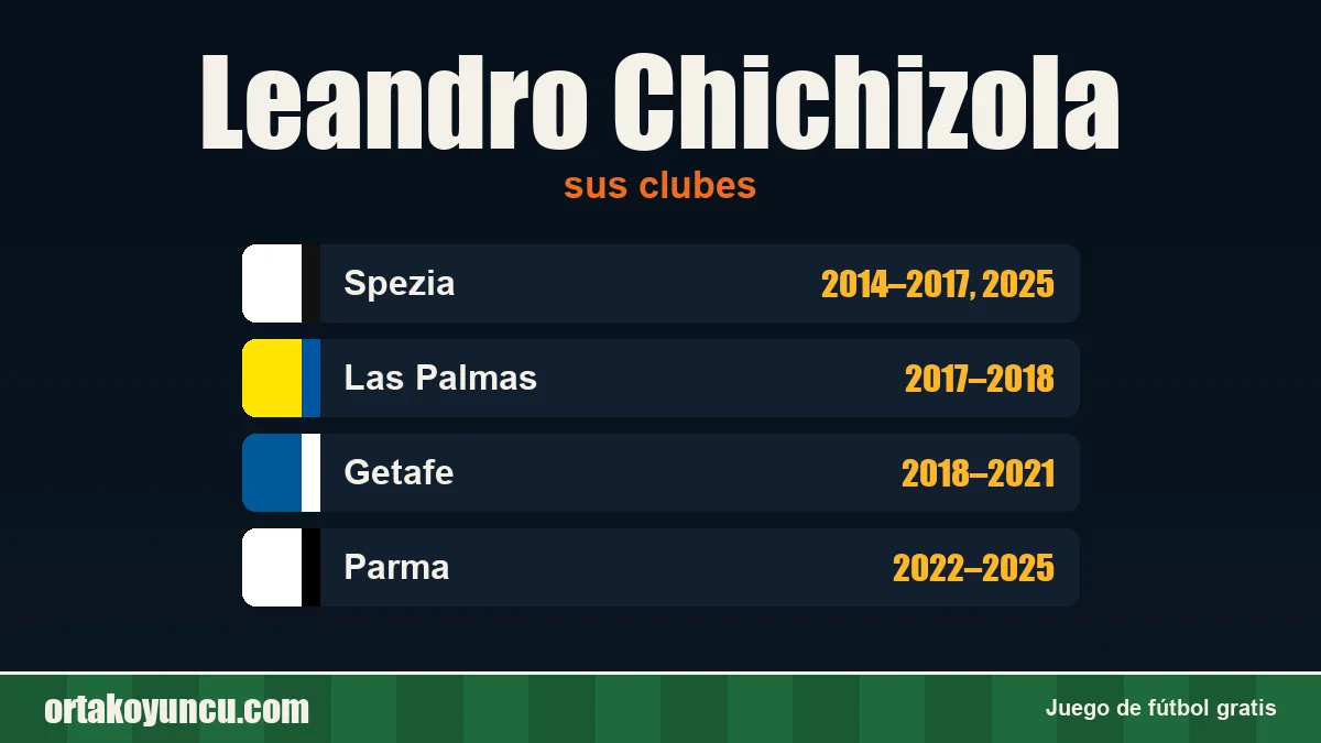 Leandro Chichizola: clubes y años