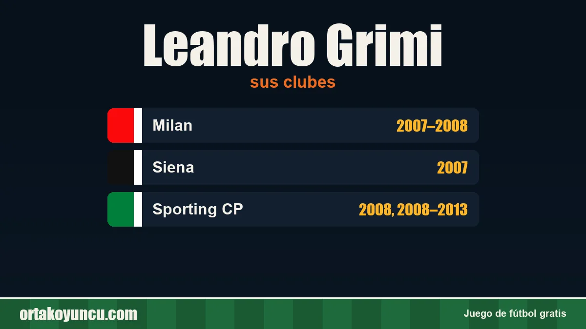 Leandro Grimi: clubes y años