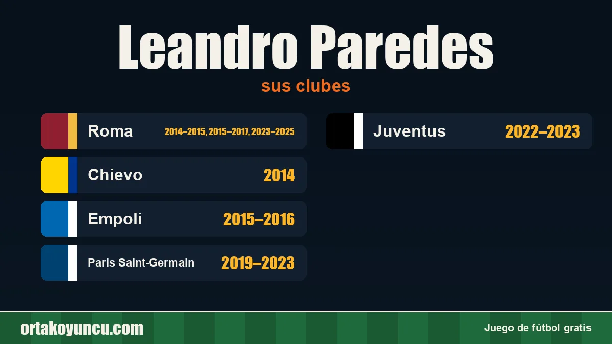 Leandro Paredes: clubes y años