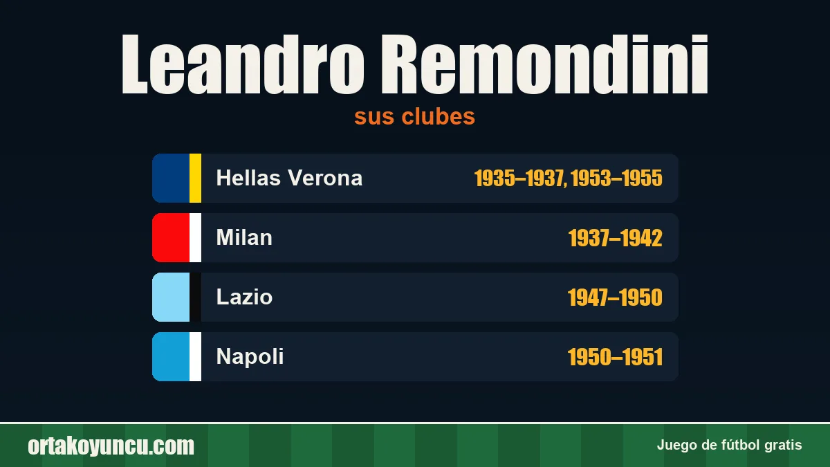 Leandro Remondini: clubes y años