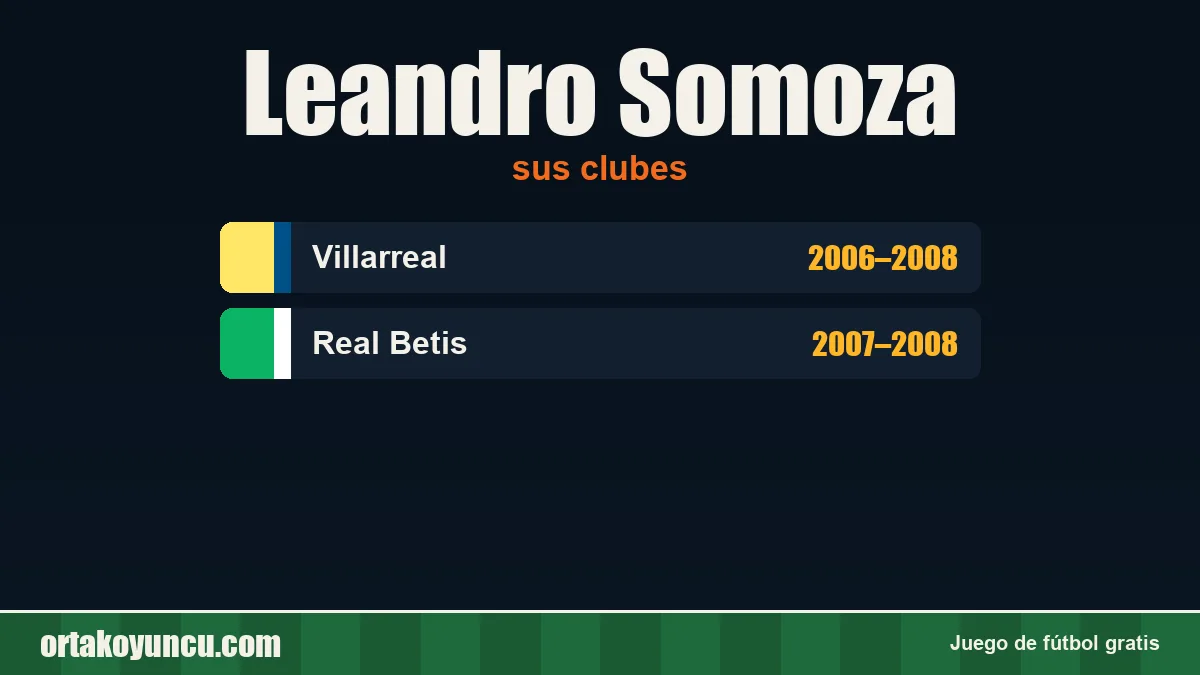 Leandro Somoza: clubes y años