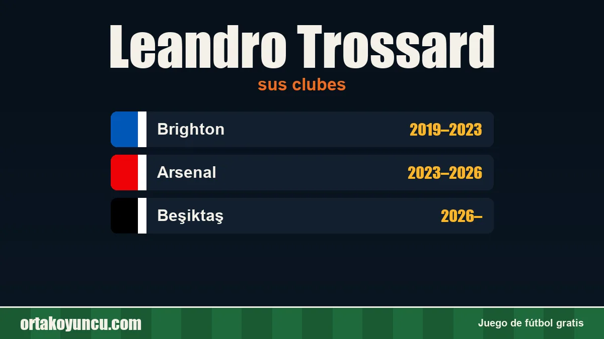 Leandro Trossard: clubes y años