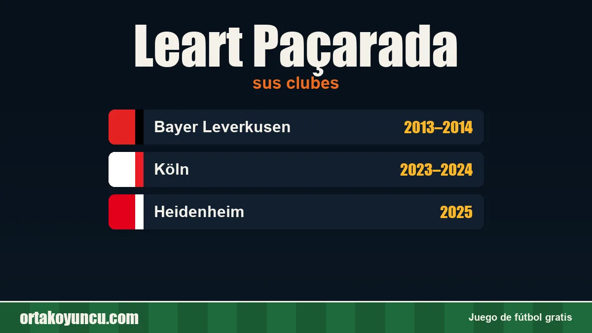 Leart Paçarada: clubes y años