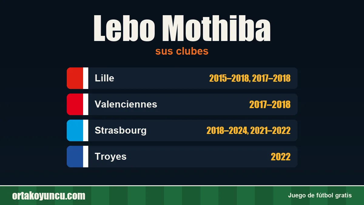 Lebo Mothiba: clubes y años