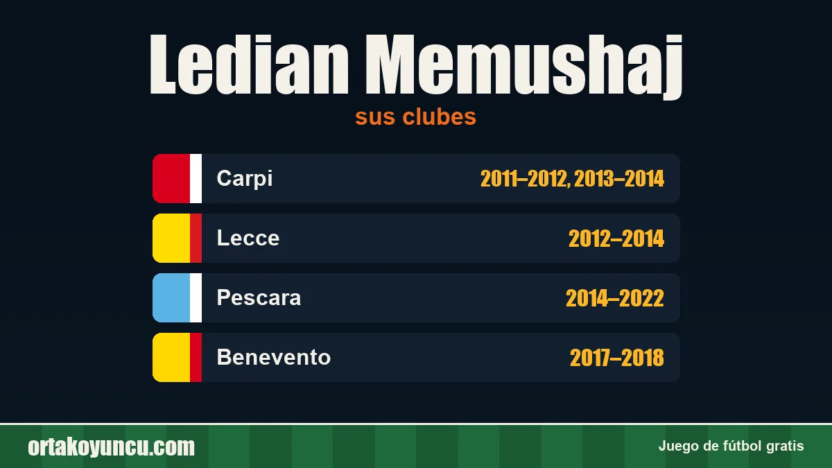 Ledian Memushaj: clubes y años