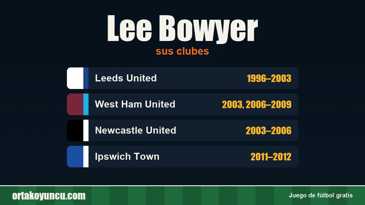 Lee Bowyer: clubes y años