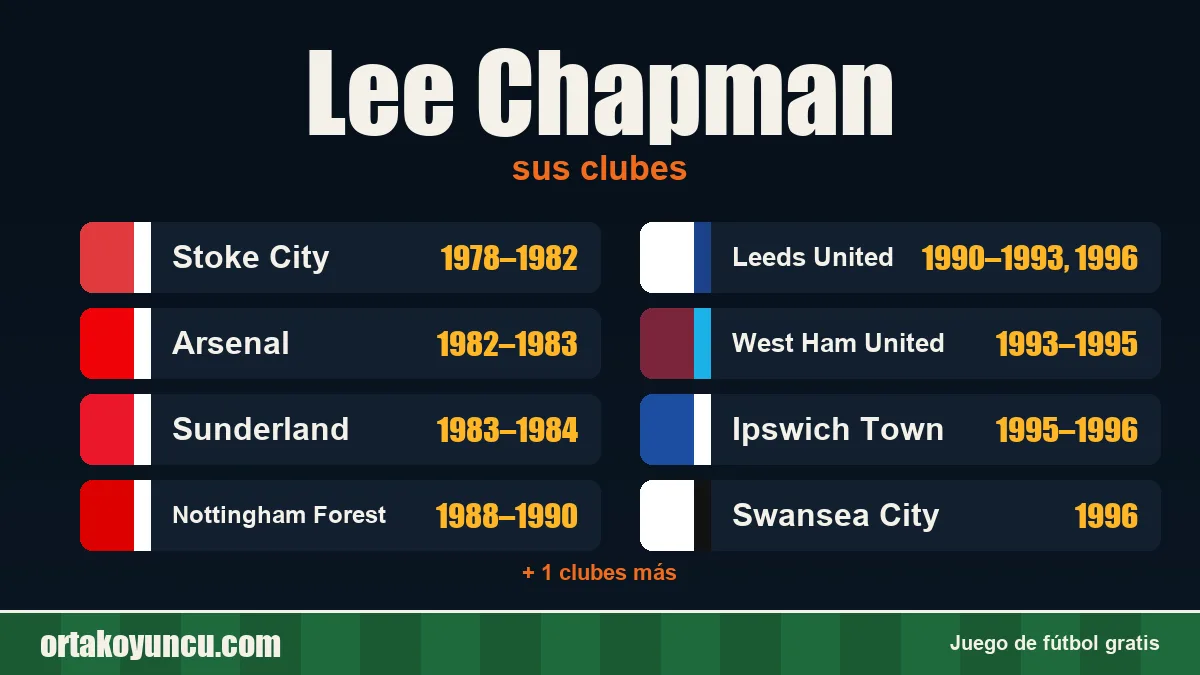 Lee Chapman: clubes y años