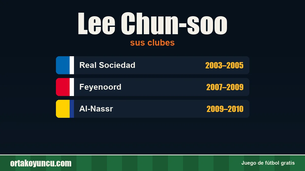 Lee Chun-soo: clubes y años