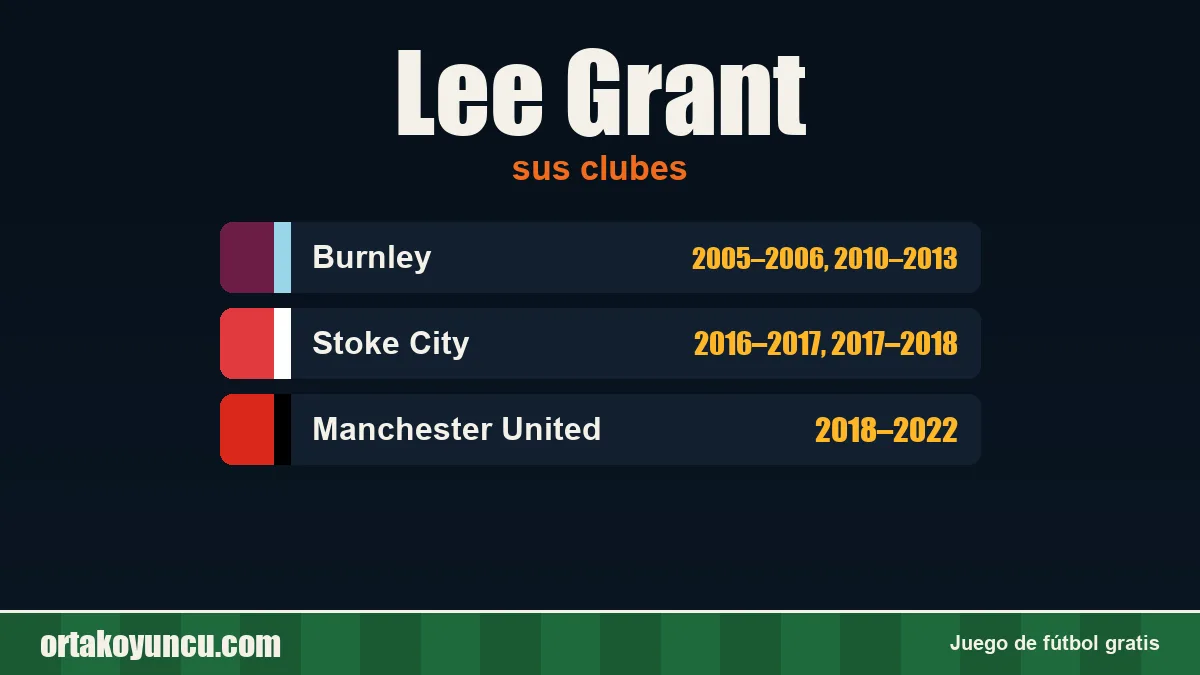 Lee Grant: clubes y años