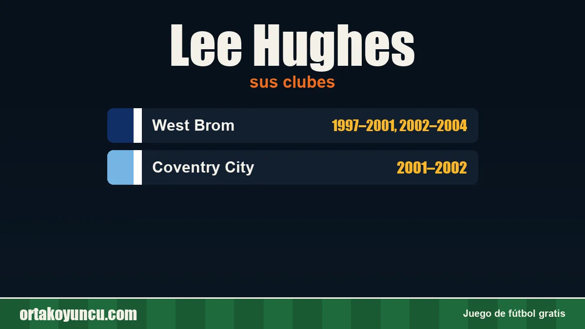 Lee Hughes: clubes y años
