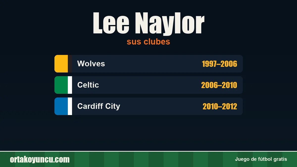 Lee Naylor: clubes y años