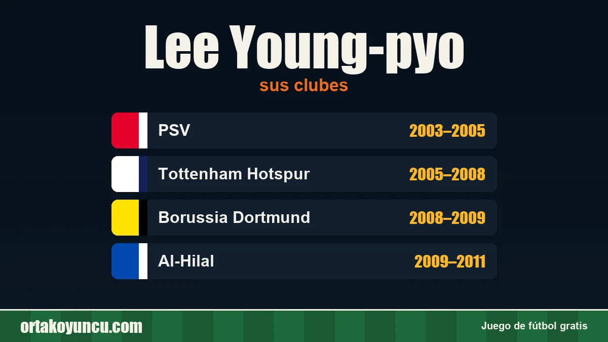 Lee Young-pyo: clubes y años