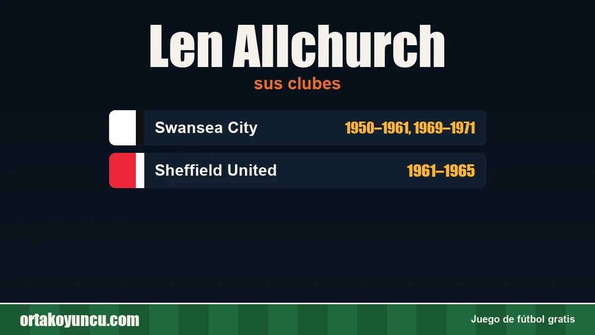 Len Allchurch: clubes y años
