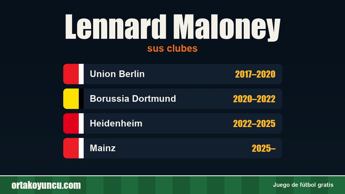 Lennard Maloney: clubes y años
