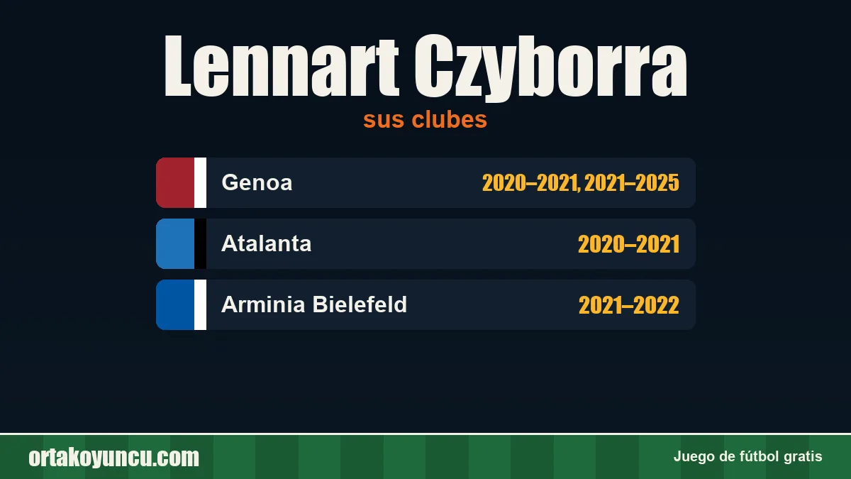 Lennart Czyborra: clubes y años
