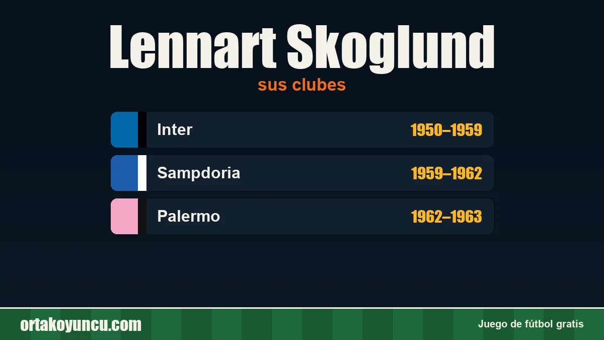 Lennart Skoglund: clubes y años