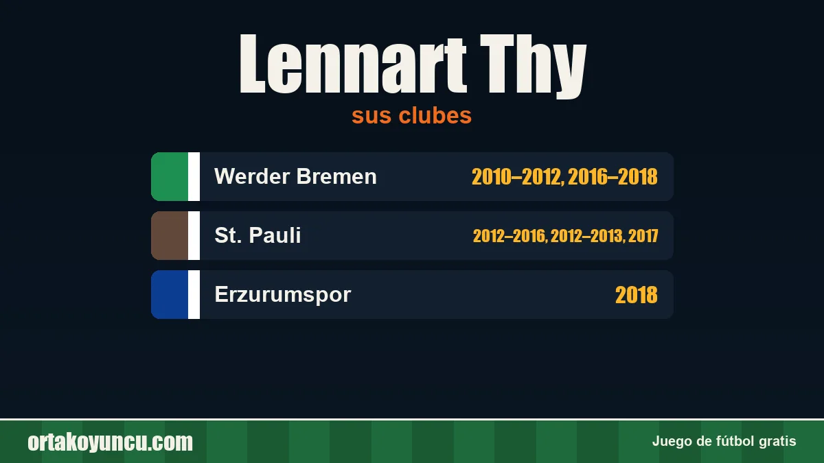 Lennart Thy: clubes y años