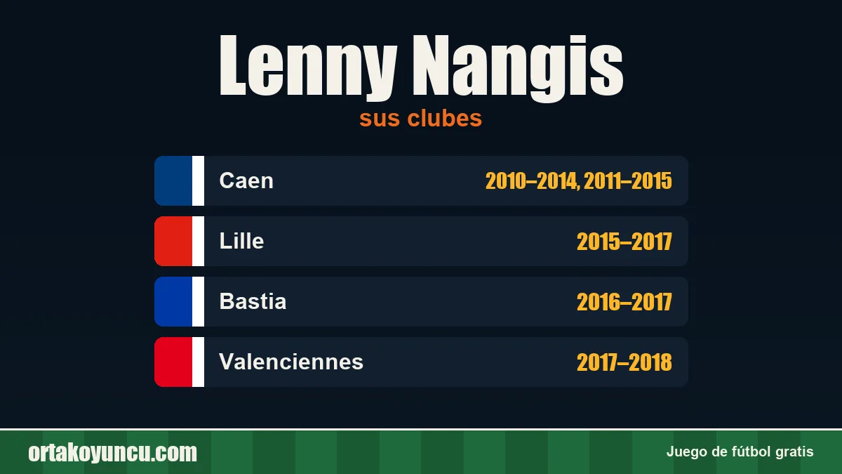 Lenny Nangis: clubes y años