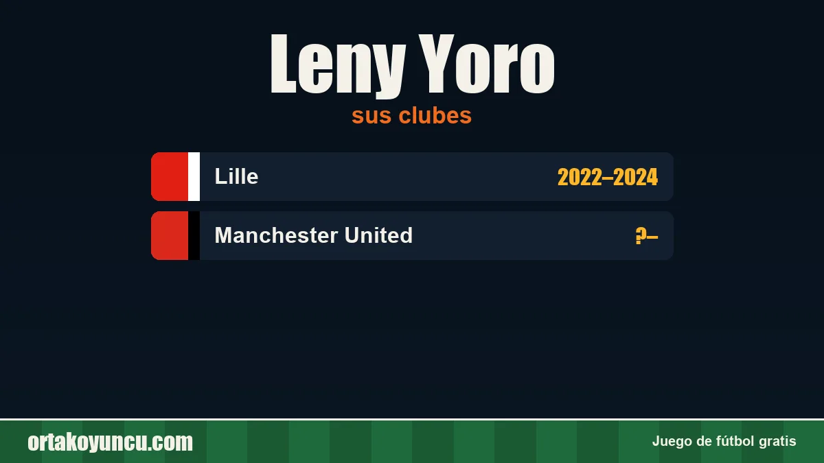 Leny Yoro: clubes y años