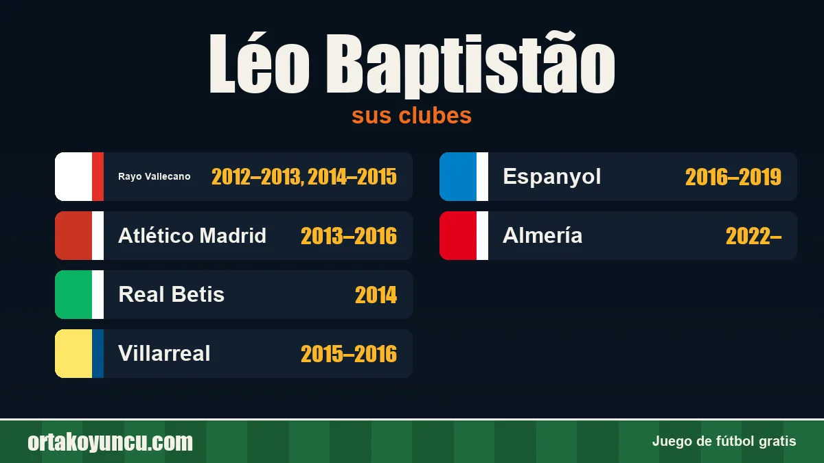 Léo Baptistão: clubes y años