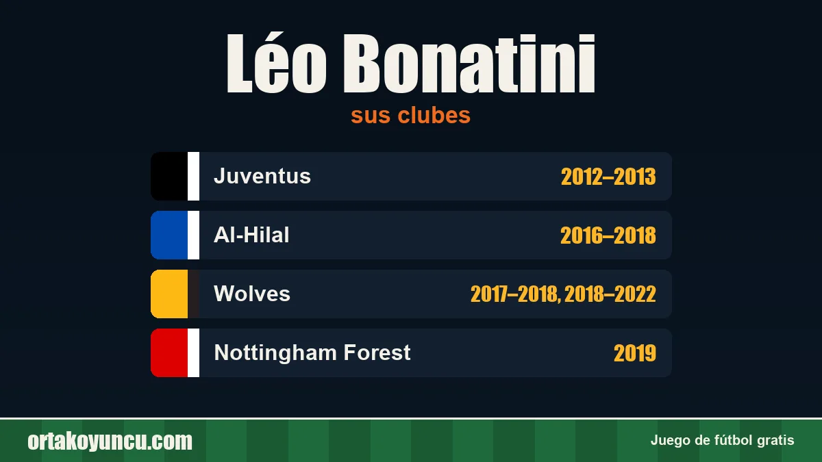 Léo Bonatini: clubes y años